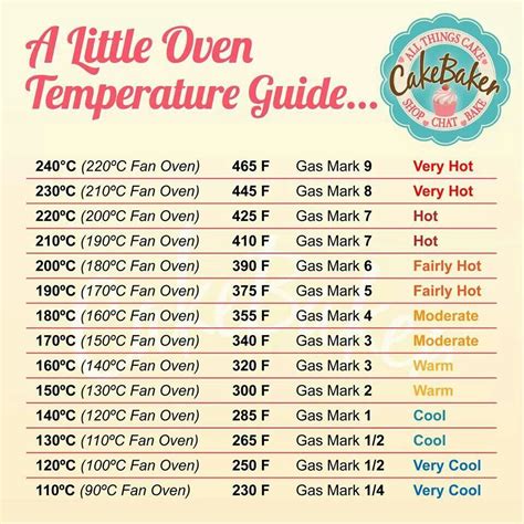what is fan temperature
